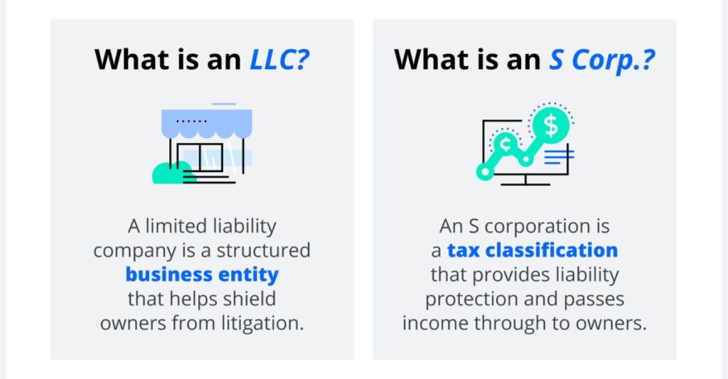 How to Identify and Verify FID BKG SVC LLC Charges