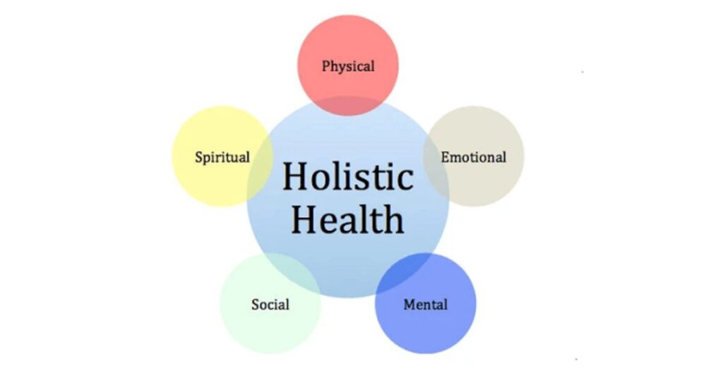 Analysis of Holistic Health Practices